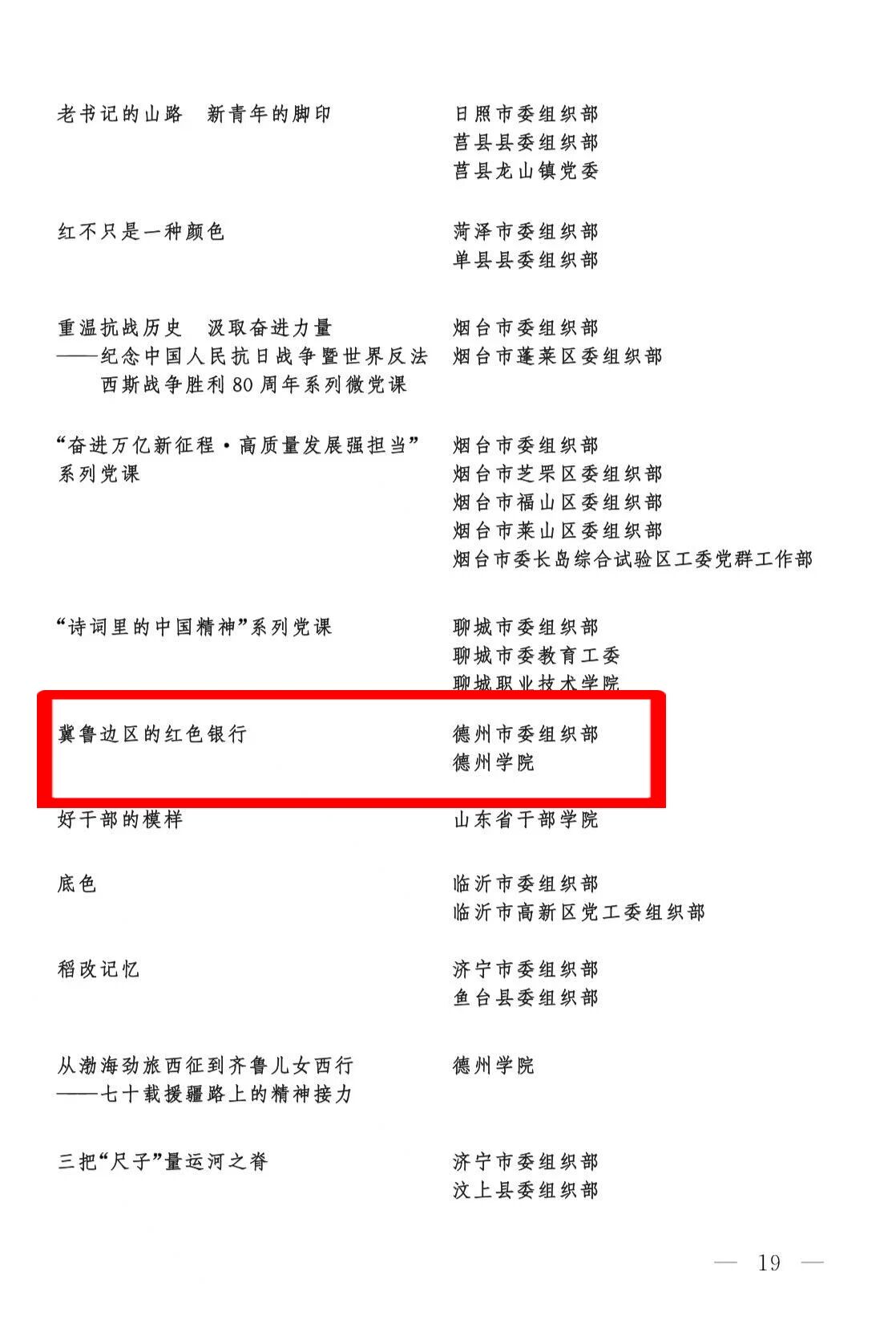 10 发布者