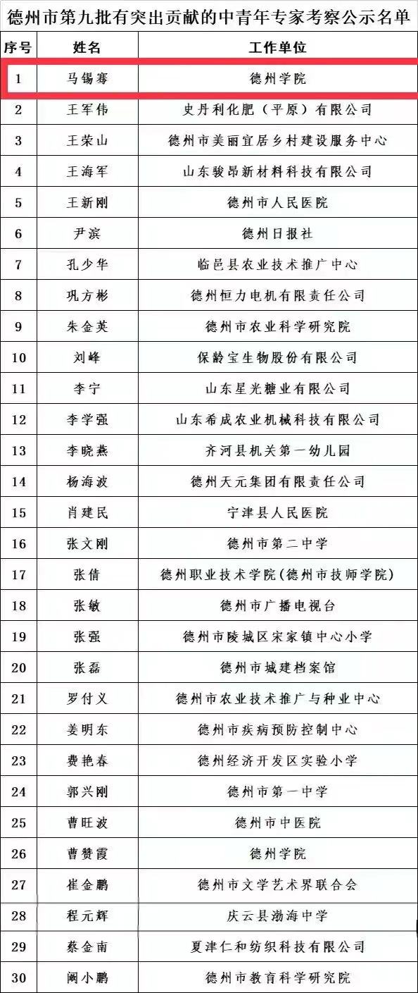 18 发布者