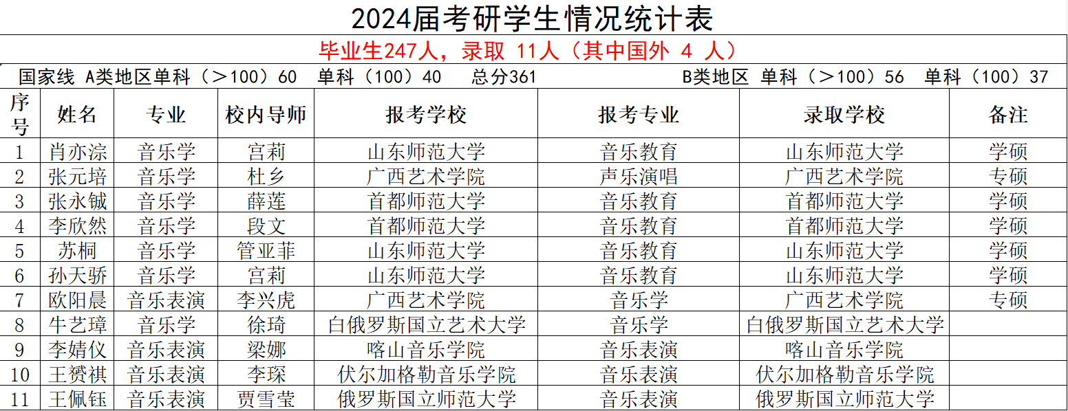 00 发布者