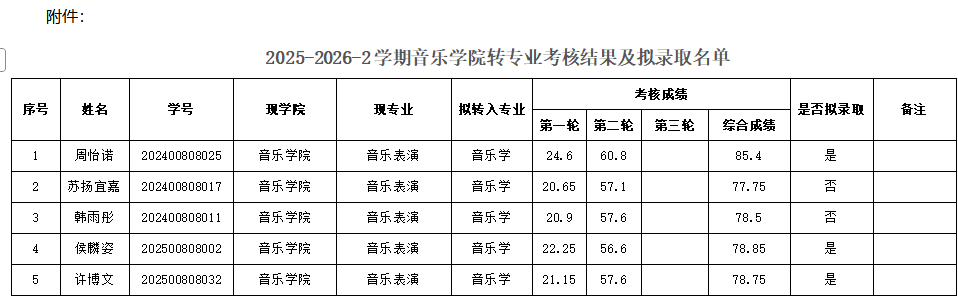 2026年07月02日 15