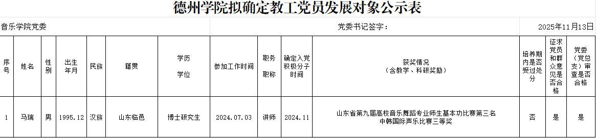 05 发布者